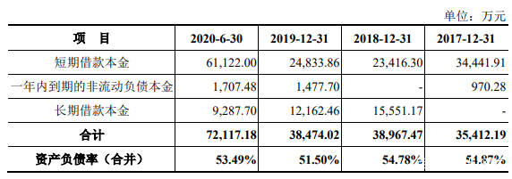 达嘉维康实控人之女藏猫腻 股权激励未入职或利益输送(图11)