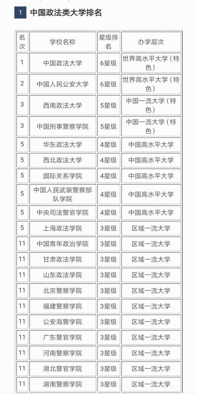 华政排名_华政文伯书院大合照(2)