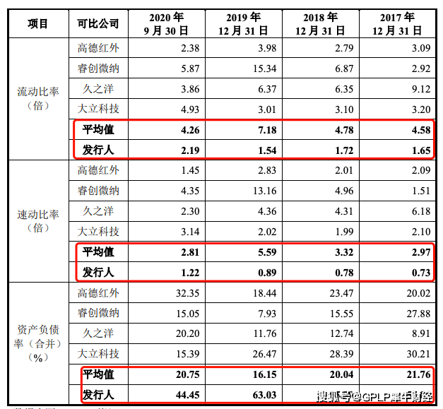 富吉瑞IPO:资产负债率居高不下 短期偿债能力堪忧(图2)