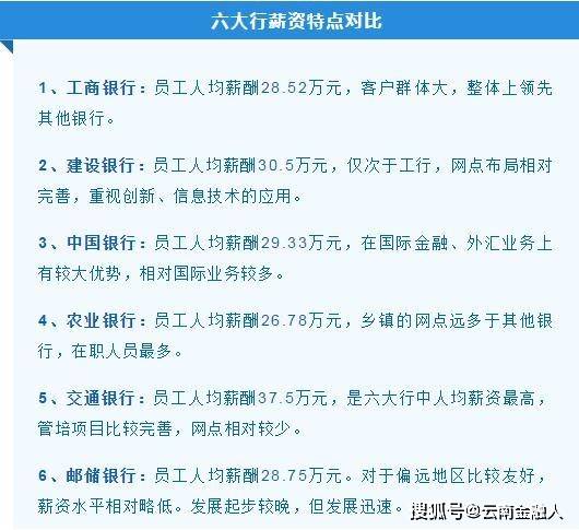 包括:中国工商银行,中国农业银行,中国银行,中国建设银行,交通银行