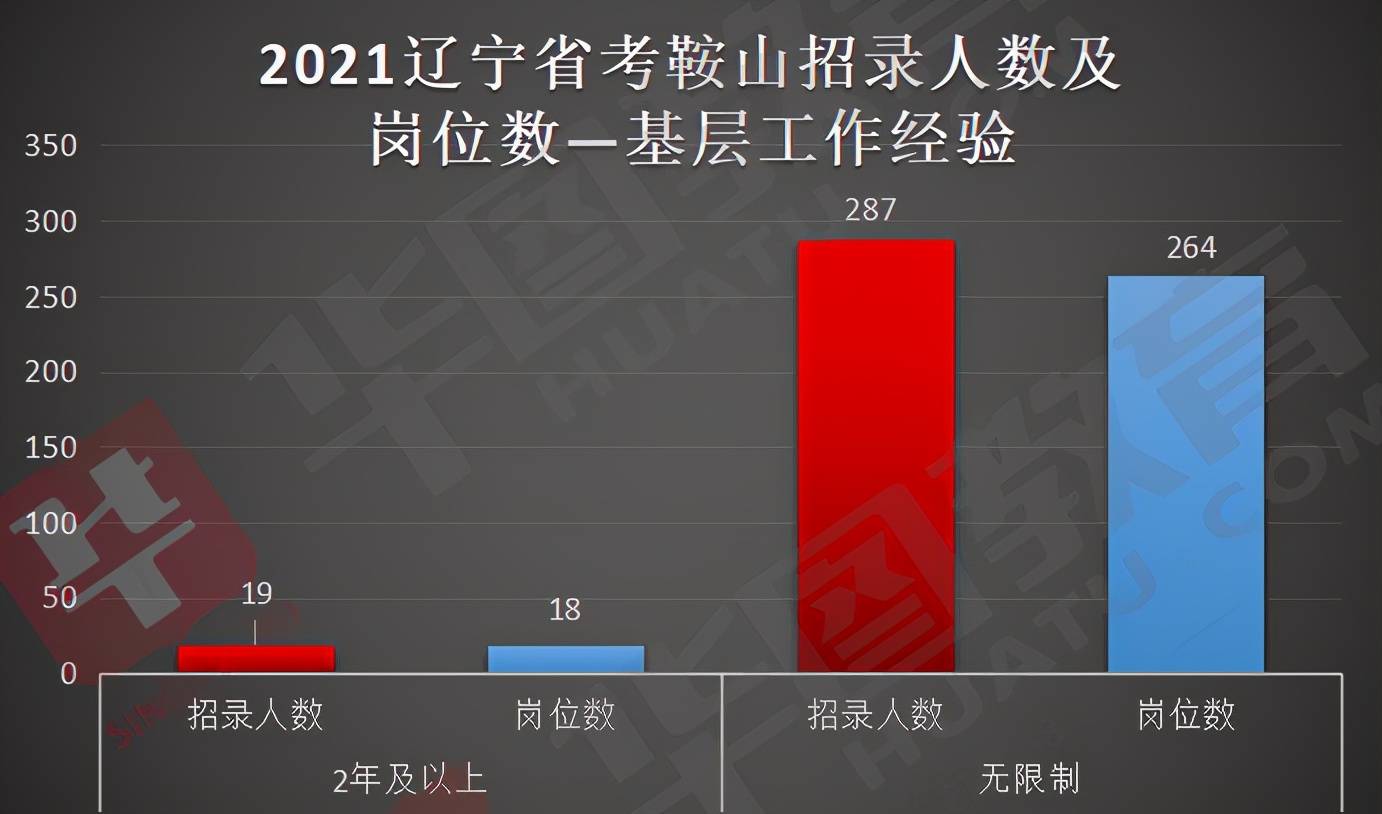 鞍山市人口数量_鞍山市地图(2)