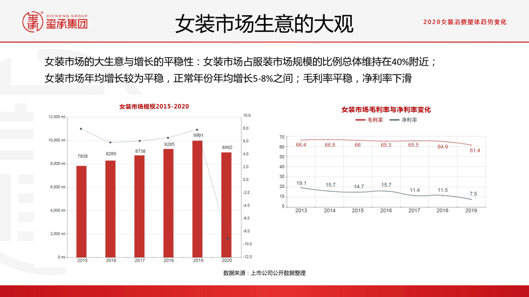 内衣市场分析报告_正常的精子分析报告图(2)