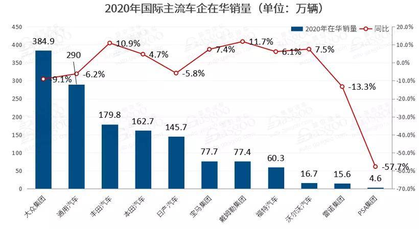 2020年随州专用车gdp_项目聚集提升曾都产业层次(2)