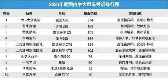 脚垫排行榜_御马汽车脚垫再传捷报连续四年排行第一