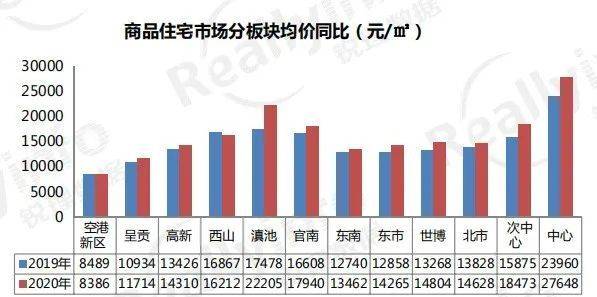 昆明失踪人口2020_2021昆明人口统计图