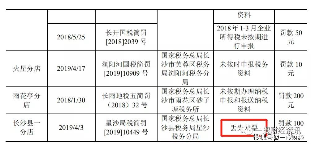 达嘉维康IPO:实控人之女履历存疑 屡次被行政处罚(图11)