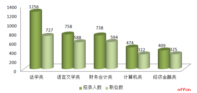 2021年陕西省总人口是多少_陕西省多少人叫罗彦(2)