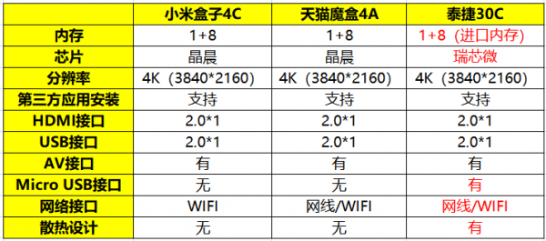 电视芯片排名_手机芯片性能排名(2)