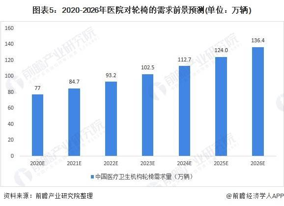 2021中国老龄人口_中国人口老龄思维导图(3)