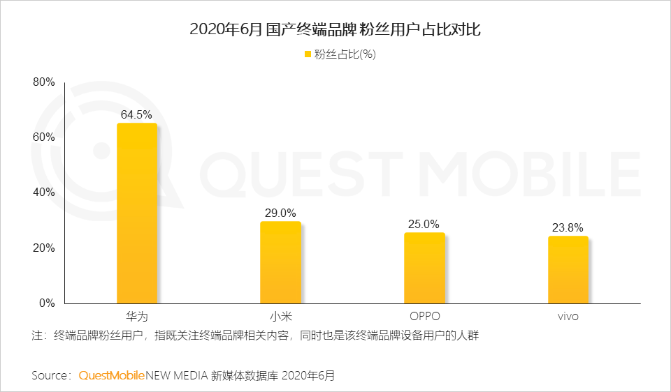 关怀|华为Mate X2发布：尖端科技+用户关怀，续写华为六年满意度第一