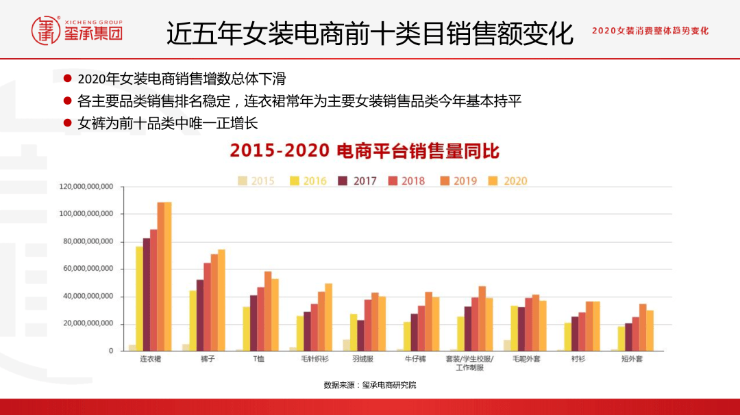 内衣市场分析报告_正常的精子分析报告图(2)