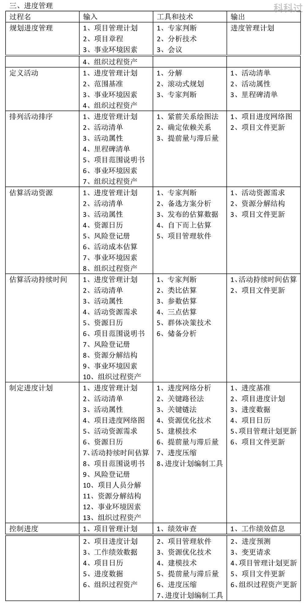 摘要|系统集成项目管理工程师10大管理