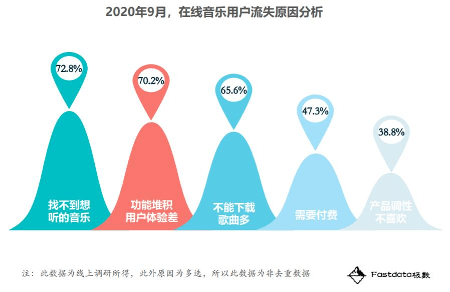 用户|一款面对年轻人的音乐产品，可能是什么样子？