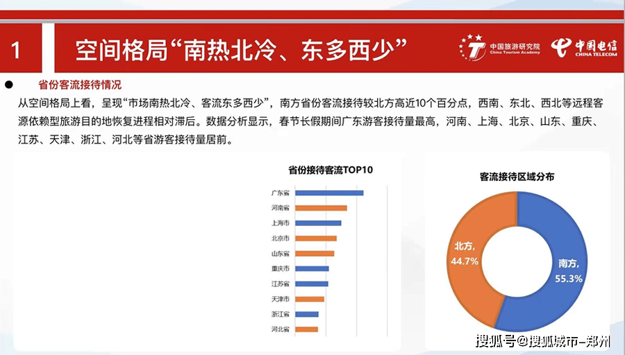 文旅市场强势复苏：河南春节假日接待量全国第二