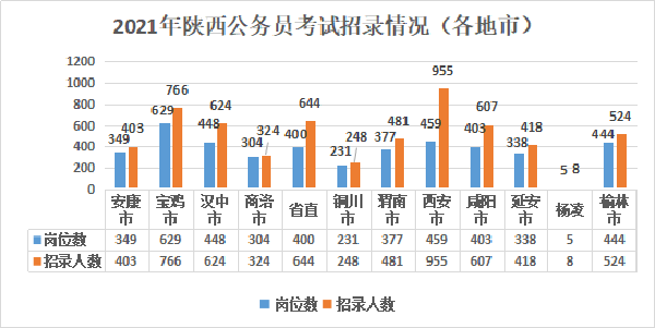 陕西人口2021总人数口_北京人口2021总人数口是多少 2021北京实际人口数