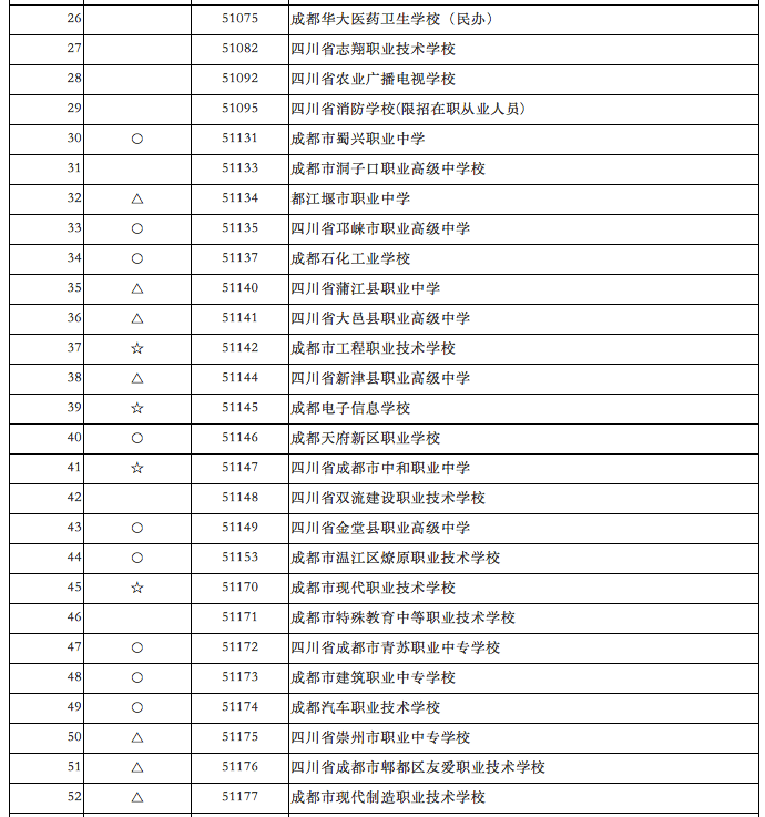 四川职业学校排名表图片