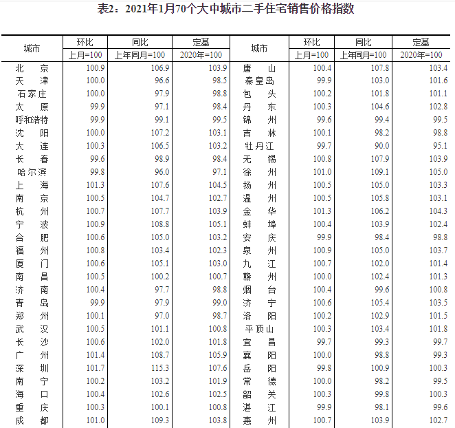 经济总量位居全国大中城市第几位_2021年大中城市联合(2)