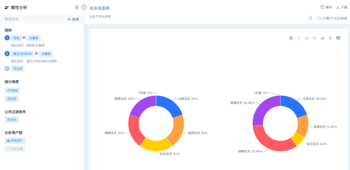 方舟|数据驱动企业内部运营管理，易观方舟Argo赋能索贝数码