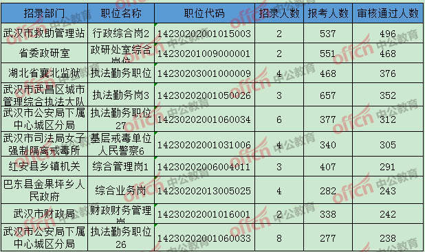 2021人口过亿省份_2021全国人口普查结果出炉,怎么通过数字看本质(3)