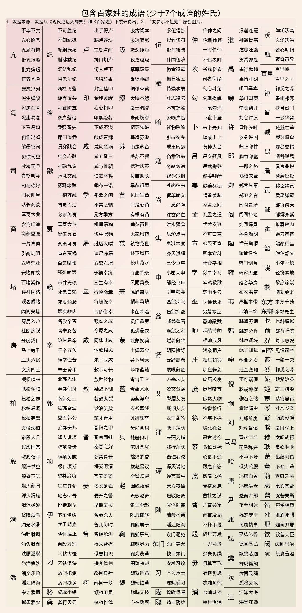 百家姓成语大全:瓜田李下,张冠李戴,你的姓氏都有哪些成语?
