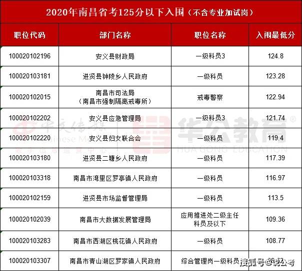 2020南昌新建县人口是多少_南昌新建县左强照片