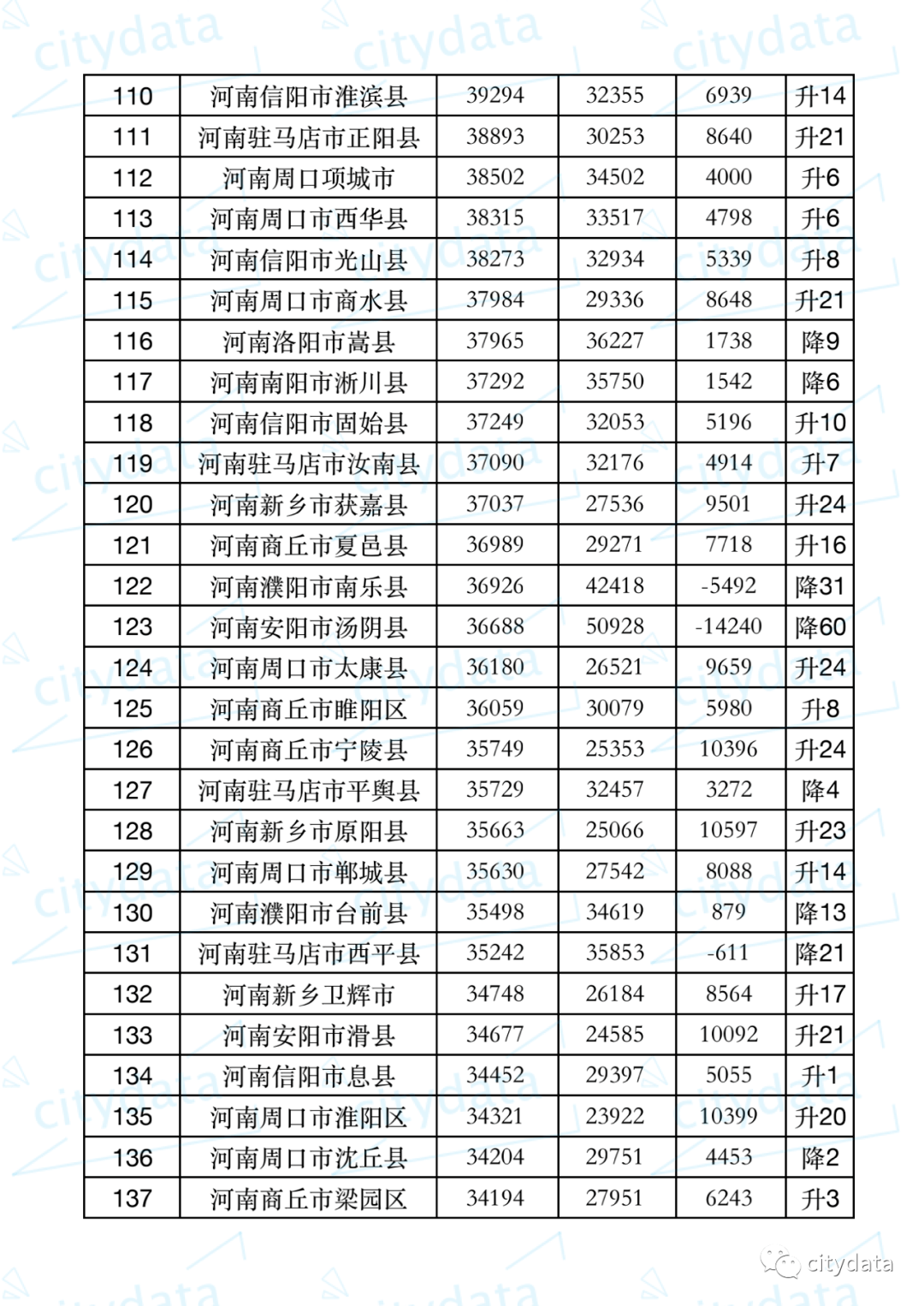 洛阳市人均gdp_洛阳市地图(2)