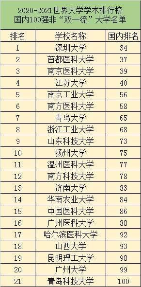 普通大学排名_普通大学宿舍图片