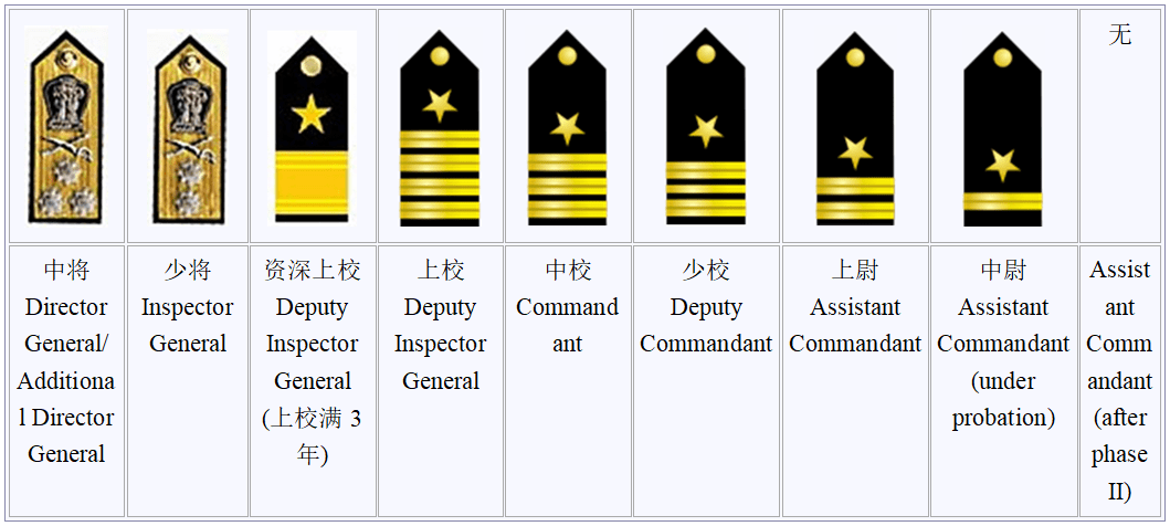 印度海岸警卫队的奇葩军衔 资深上校是个啥 女军官不准上舰 水兵