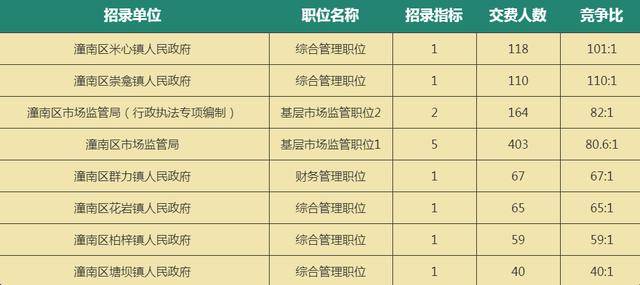 綦江不算万盛的GDP_廉江到重庆的火车到到不到綦江停车去万盛(2)