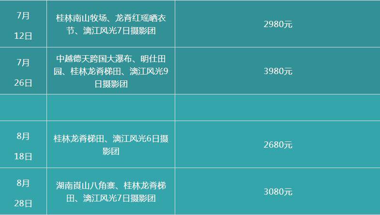 2021桂林市全年gdp是多少_南宁2021年第一季度地区生产总值出炉