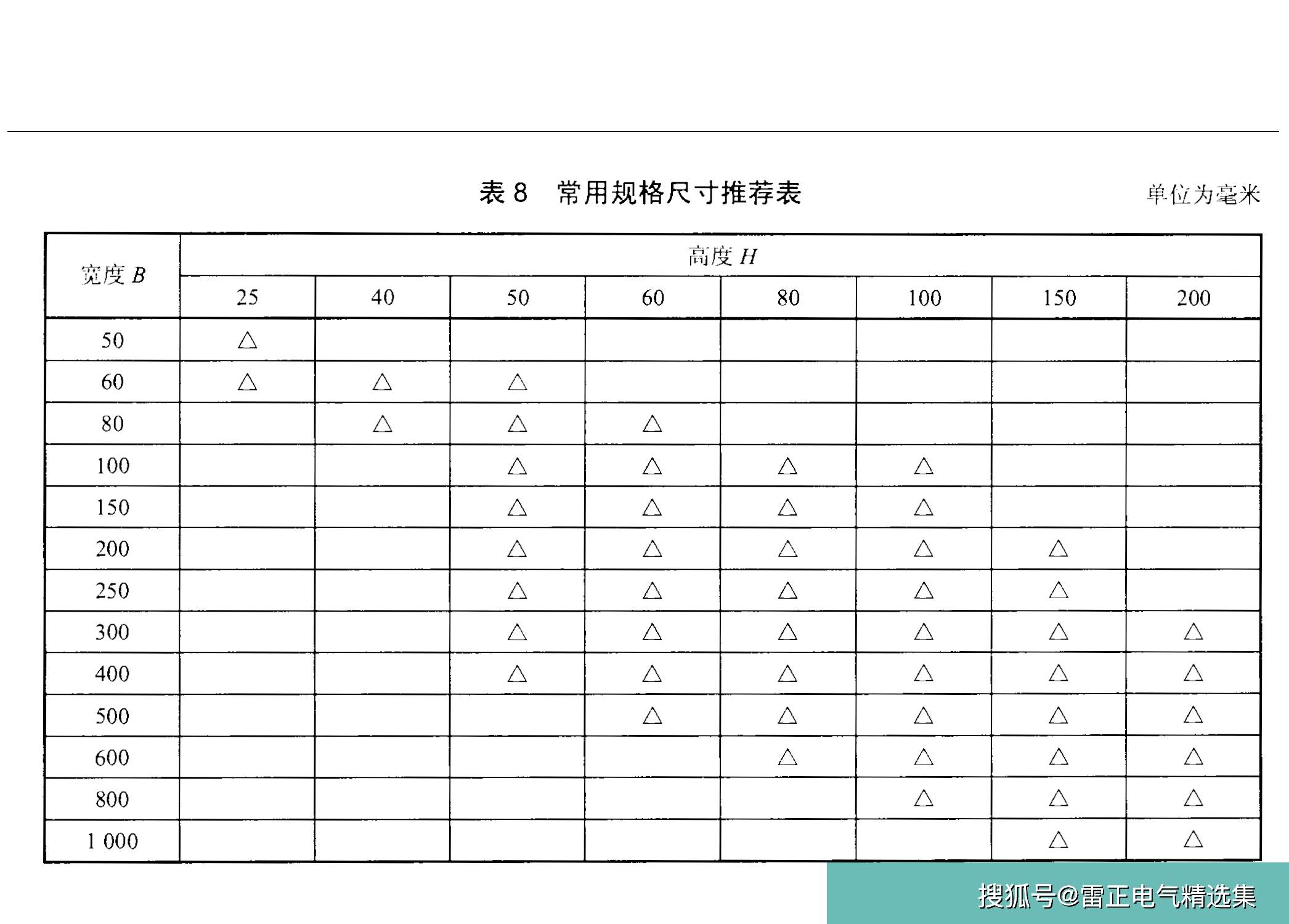 什麼是防火金屬橋架