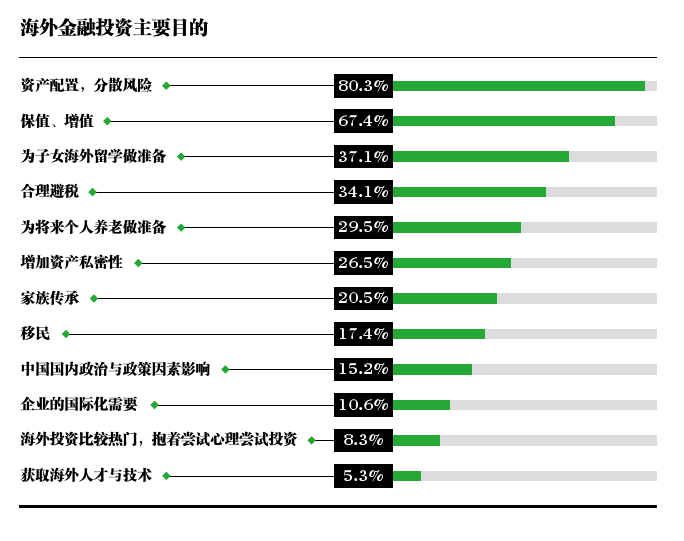 海外房产投资排行榜 e59ee5dcfbd442f6a20430242c3172bc.png