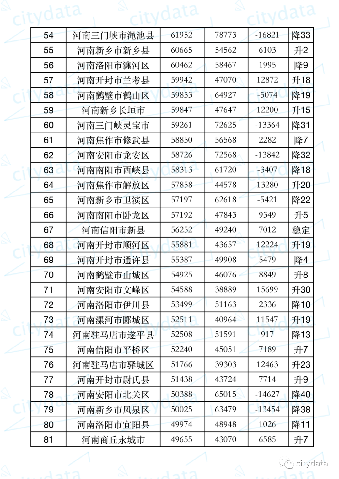 洛阳 gdp 2019_洛阳gdp增长图(2)