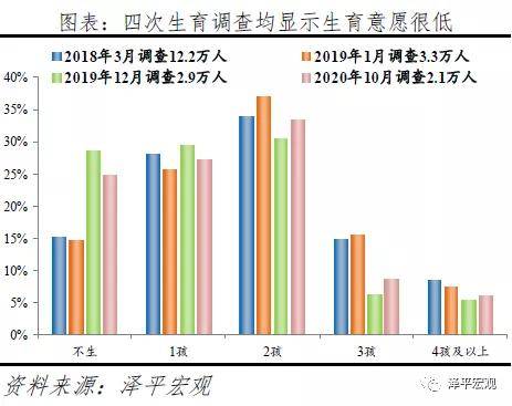 政府对人口生育调整的原因_人口与计划生育手抄报