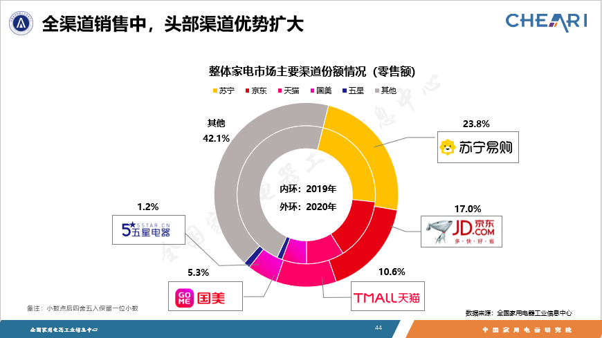 大方2020年有多少人口_南宁有多少人口2020年