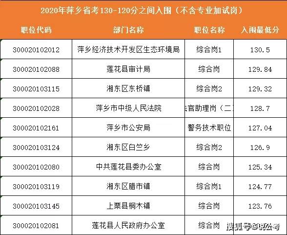 江西2021年各县gdp