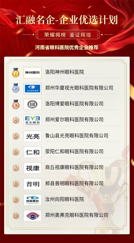 河南眼科排行_喜讯|2021中国医院影响力排行榜发布:郑州大学五附院神经外科位列...