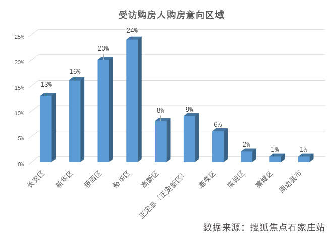 石家庄2021人口_石家庄人口变化统计图(3)