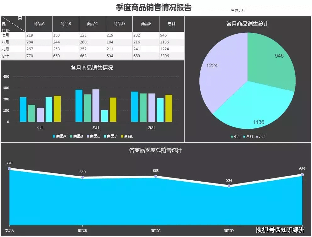 900套超高逼格Excel表格,这是我见过种类最全的模板合集_图表
