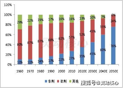 2019世界人口总数_世界人口总数2021(2)