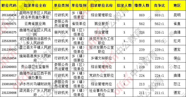 2021年云南省人口_云南省人口分布图(3)