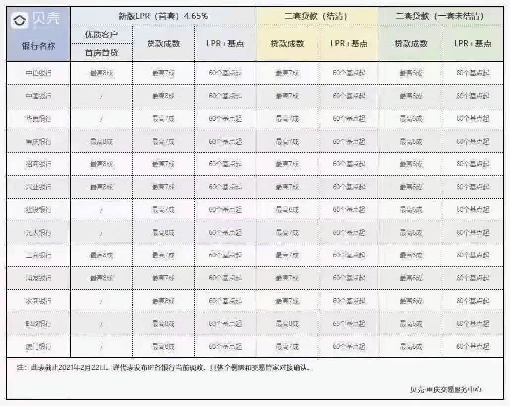 银行助学贷款的利息计入gdp吗_银行能承受房价下跌多少 结论令人震惊