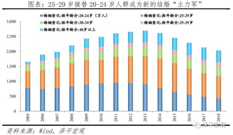 中国gdp对数_对数函数图像(3)