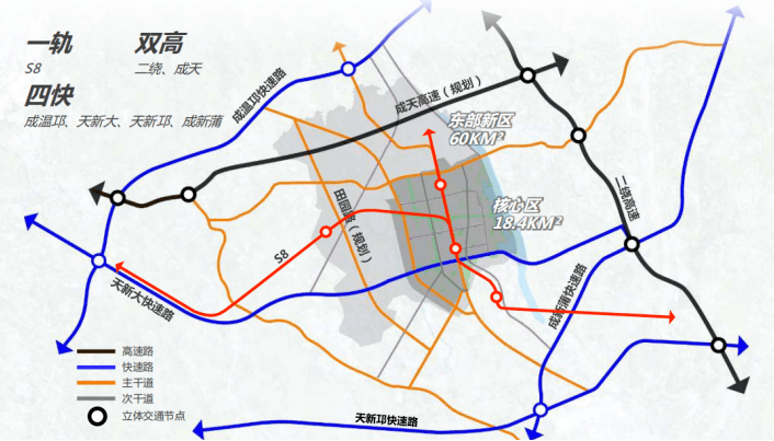 交通樞紐;s8也可通過換乘地鐵10號線,地鐵20號線(規劃中)實現全城通達