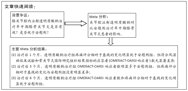 关节腔内注射透明质酸与安慰剂治疗早中期膝骨关节炎的疗效差异 研究