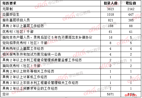 安徽省人口2021总人数_安徽省人口密度分布图