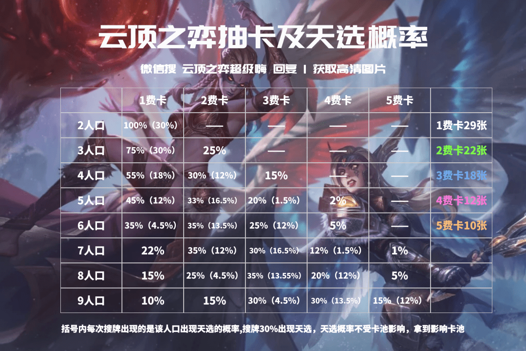 4费卡几人口_近几年城市人口比例图(2)