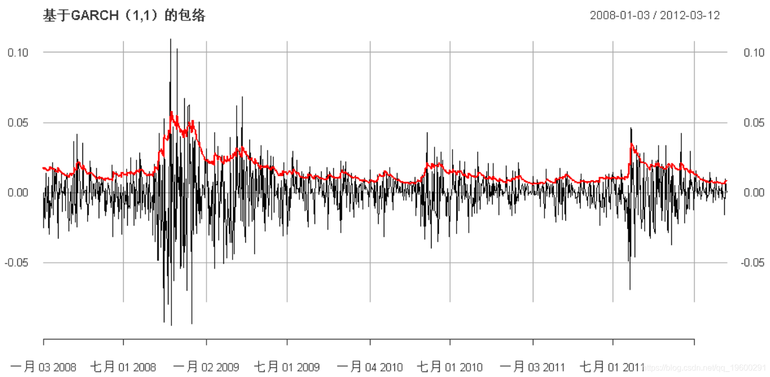 模型|拓端tecdat|R语言多元ARMA,GARCH ,EWMA, ETS,随机波动率SV模型金融时间序列