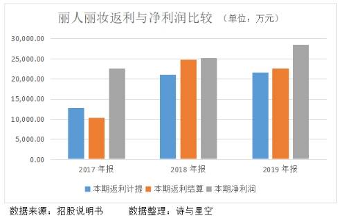 开网店算不算当地gdp(3)