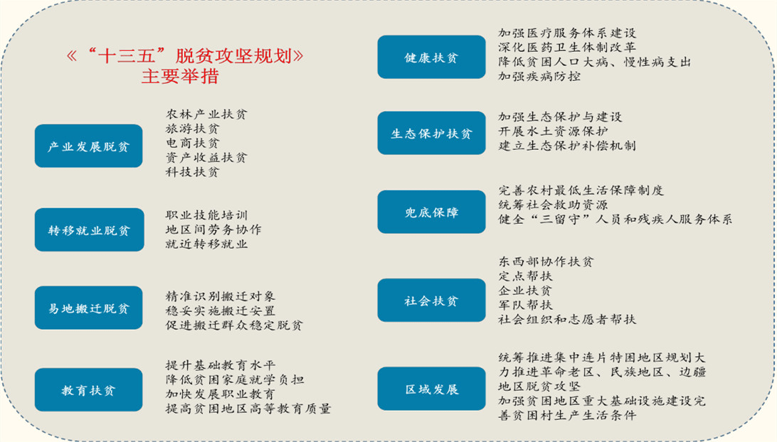 一亿个贫困人口_中国贫困人口占比图片